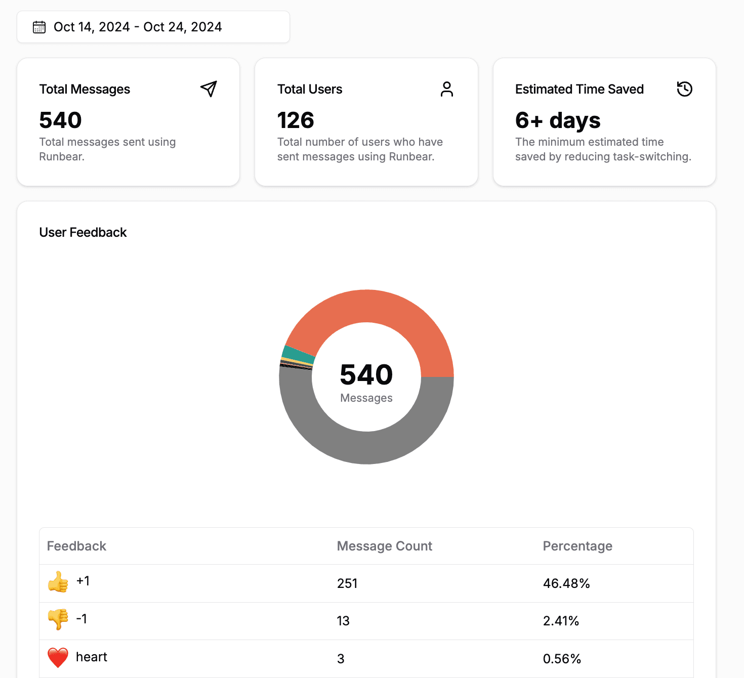 Analytics Example