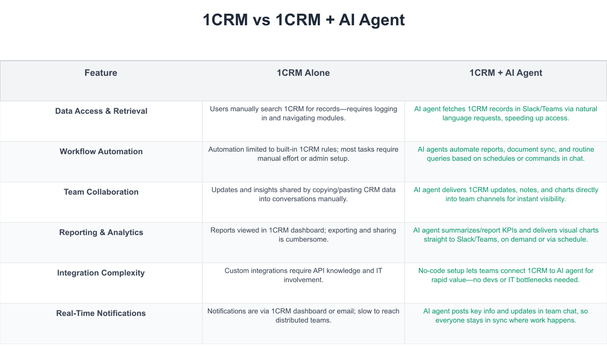 1CRM Comparison Table