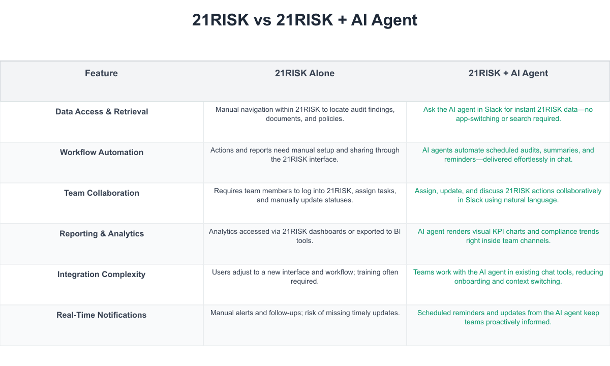 21RISK Comparison Table