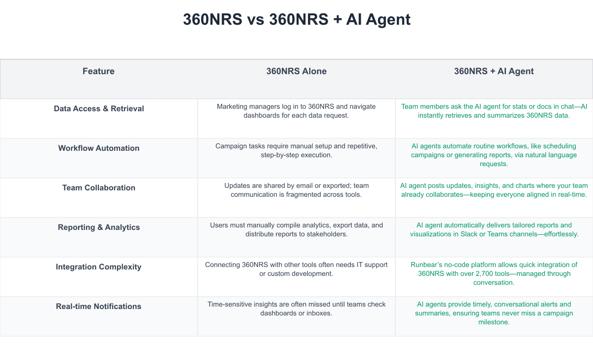 360NRS Comparison Table