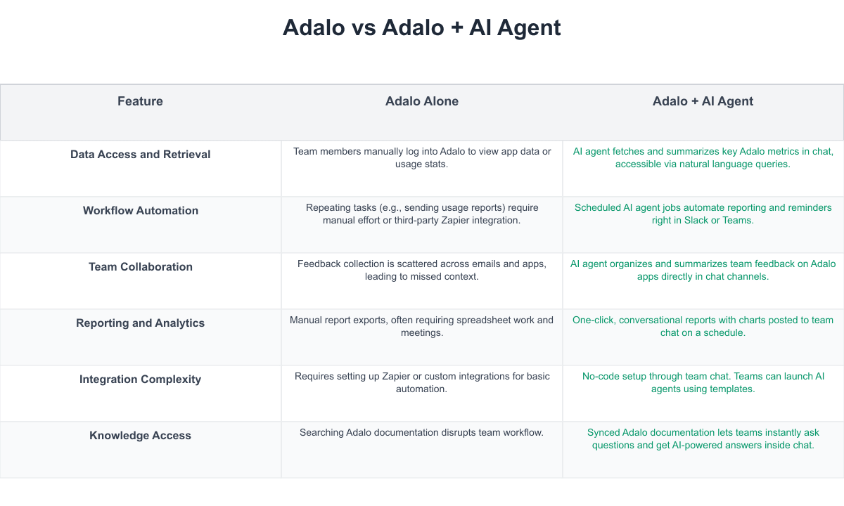 Adalo Comparison Table