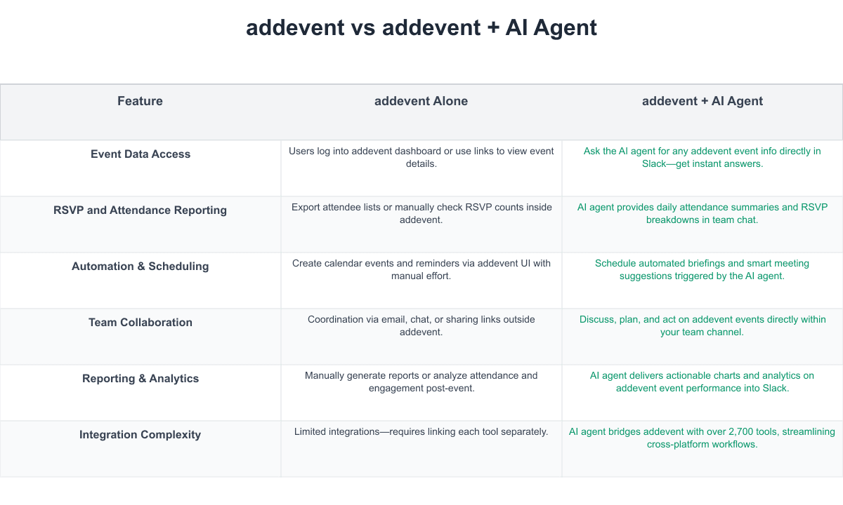 addevent Comparison Table
