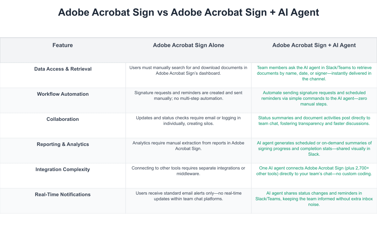 Adobe Acrobat Sign Comparison Table