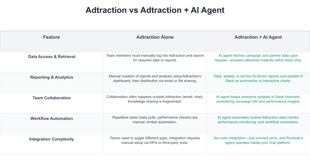 Adtraction Comparison Table