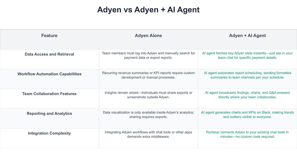 Adyen Comparison Table