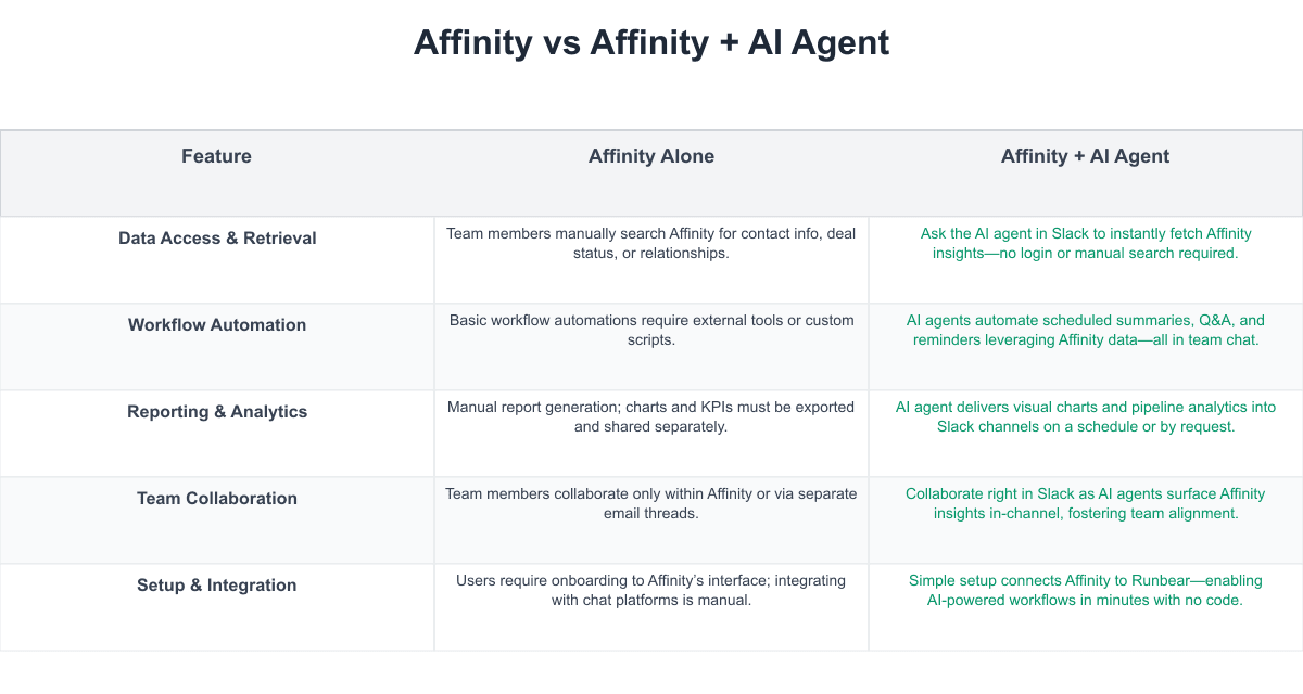 Affinity Comparison Table