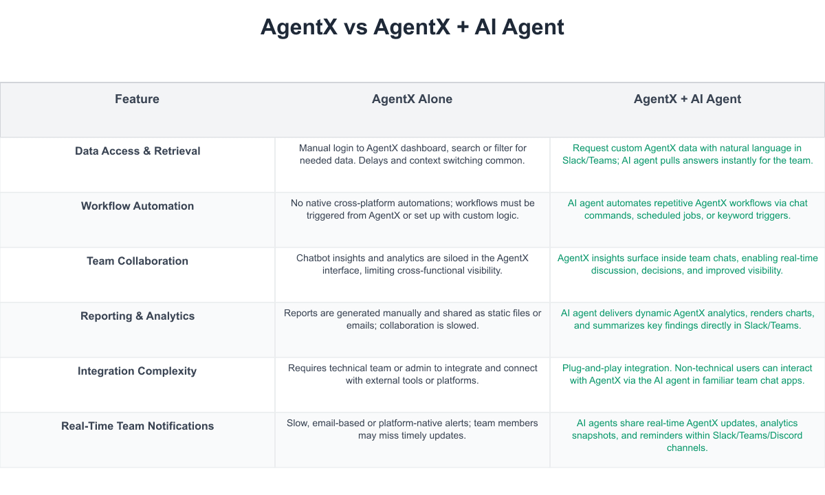 AgentX Comparison Table