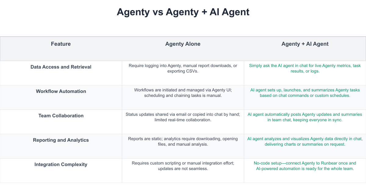 Agenty Comparison Table
