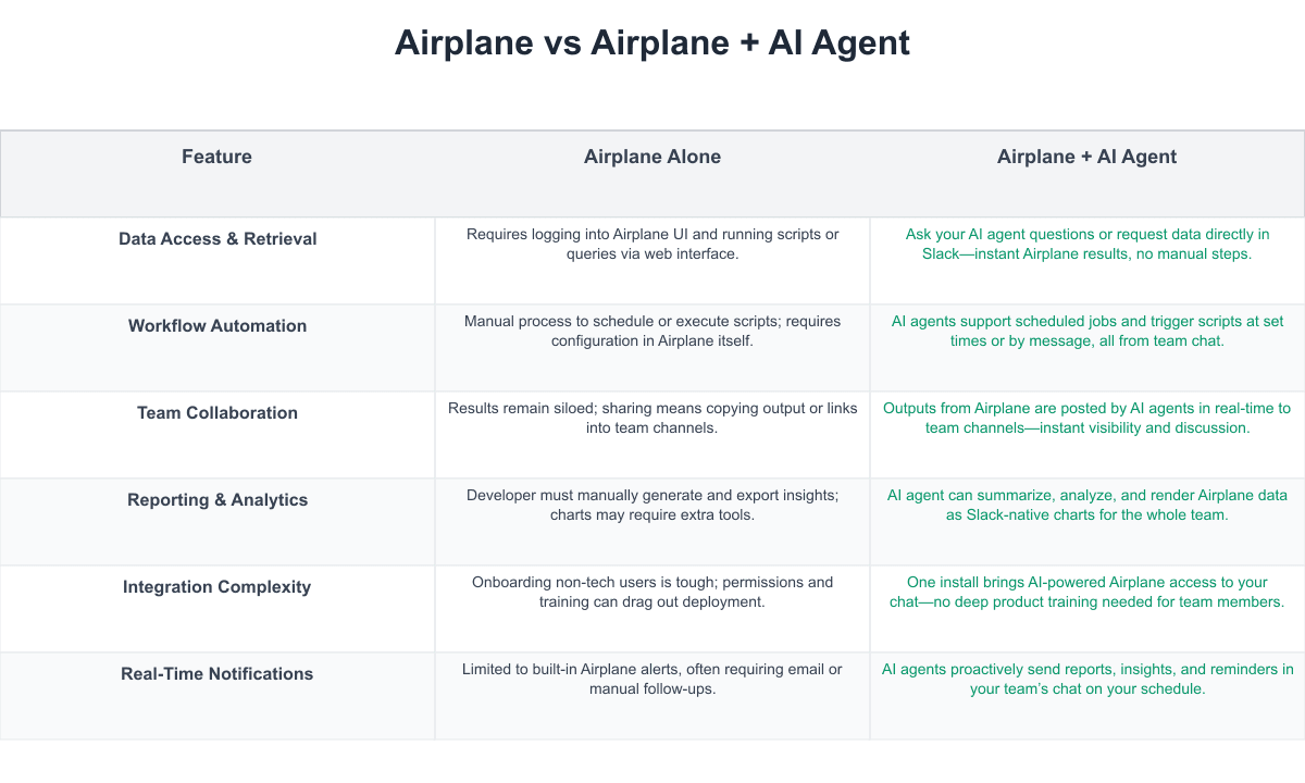 Airplane Comparison Table
