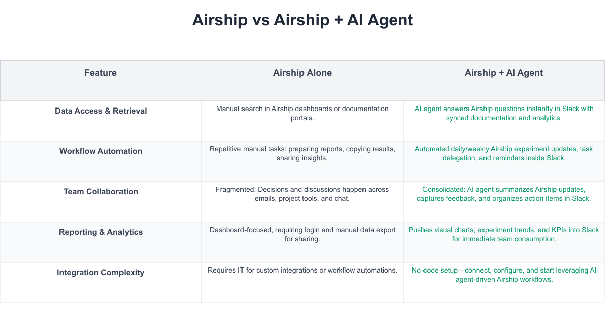 Airship Comparison Table