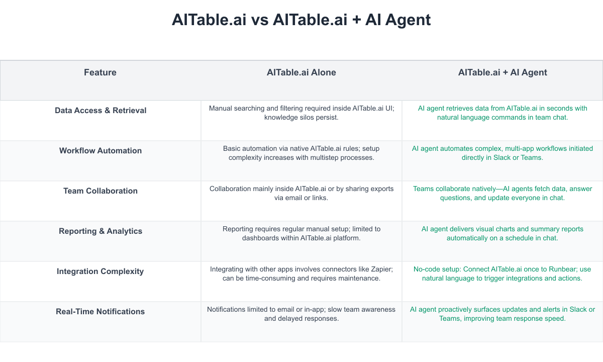 AITable.ai Comparison Table