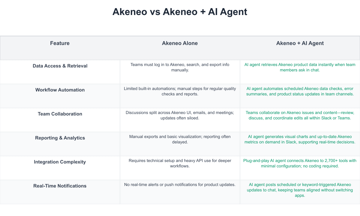Akeneo Comparison Table