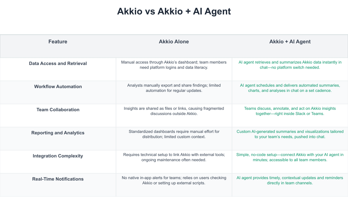 Akkio Comparison Table