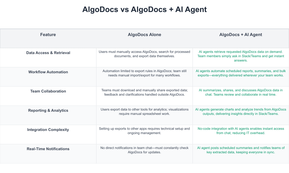 AlgoDocs Comparison Table