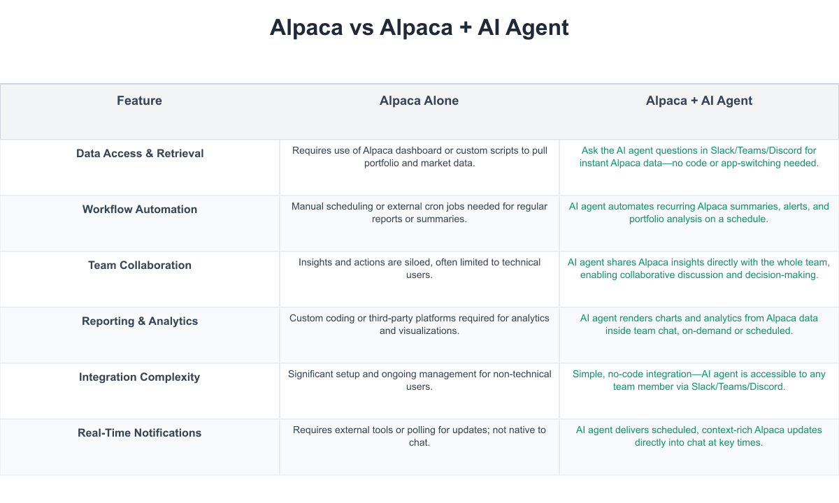Alpaca Comparison Table