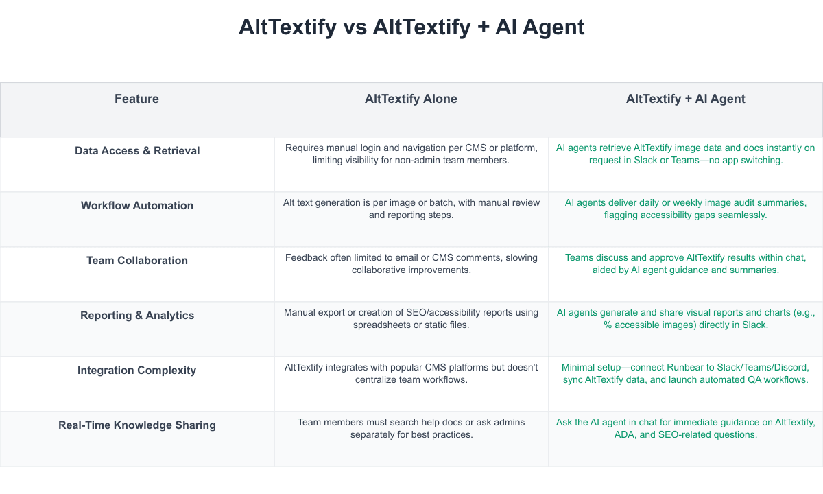 AltTextify Comparison Table