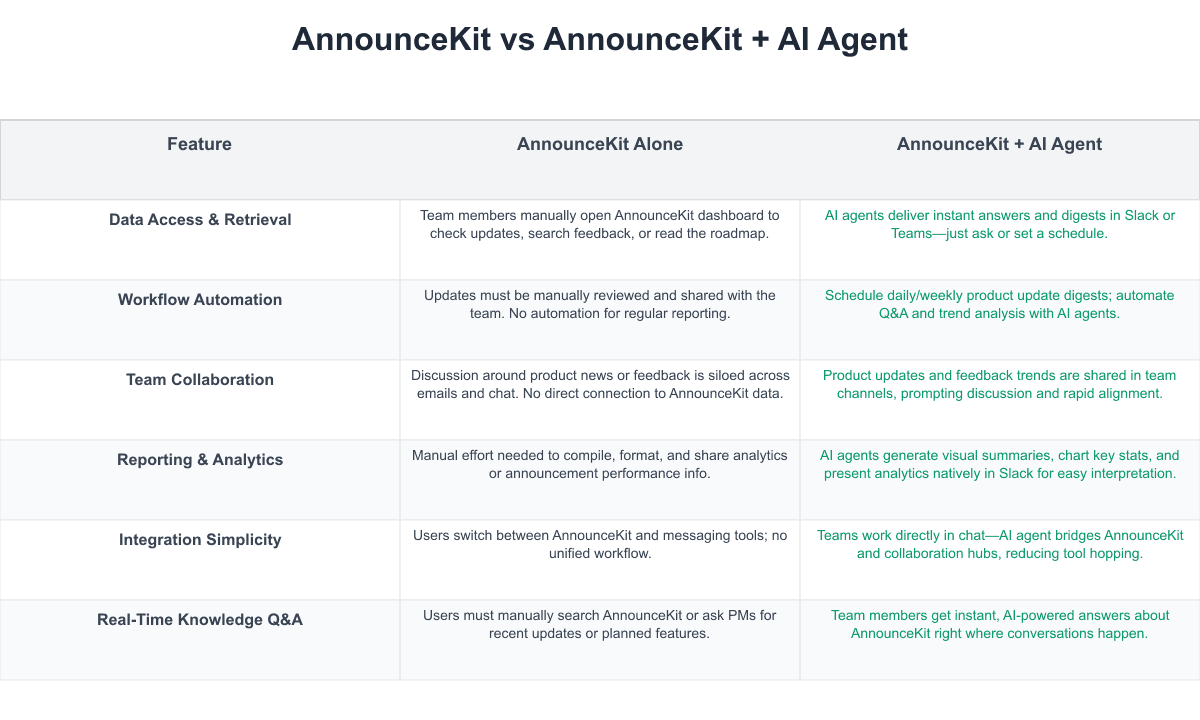 AnnounceKit Comparison Table