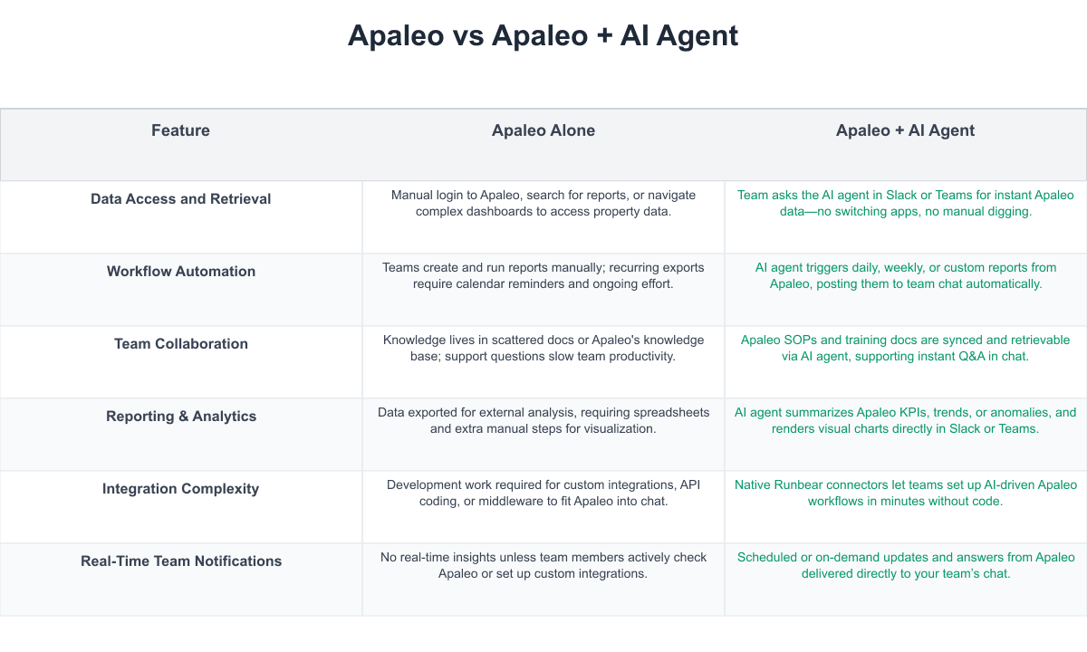 Apaleo Comparison Table