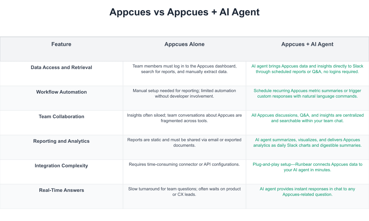 Appcues Comparison Table