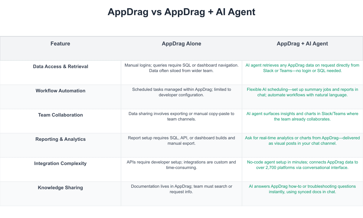 AppDrag Comparison Table