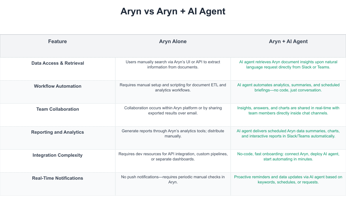 Aryn Comparison Table