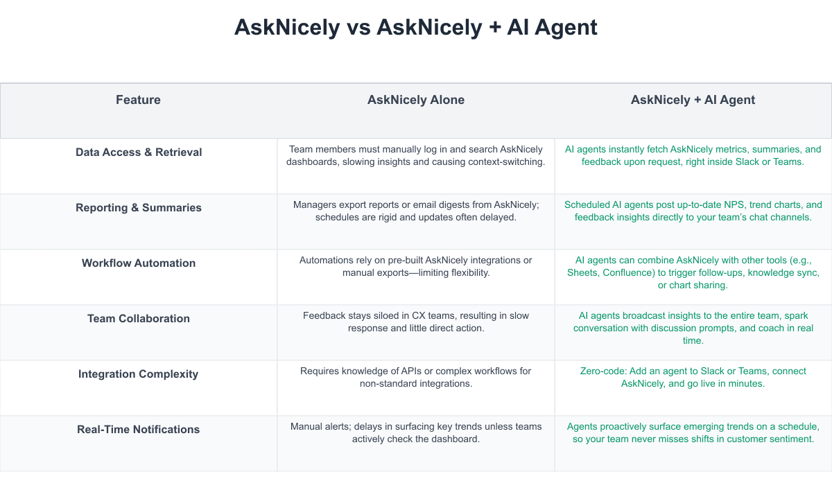 AskNicely Comparison Table