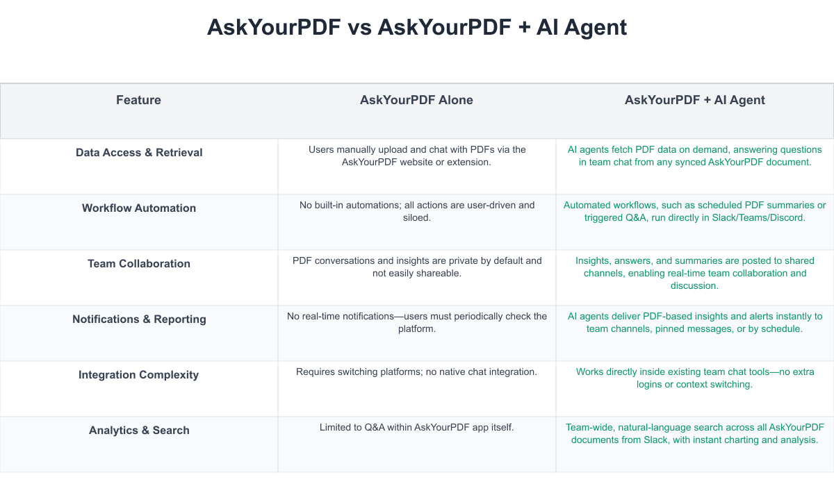 AskYourPDF Comparison Table