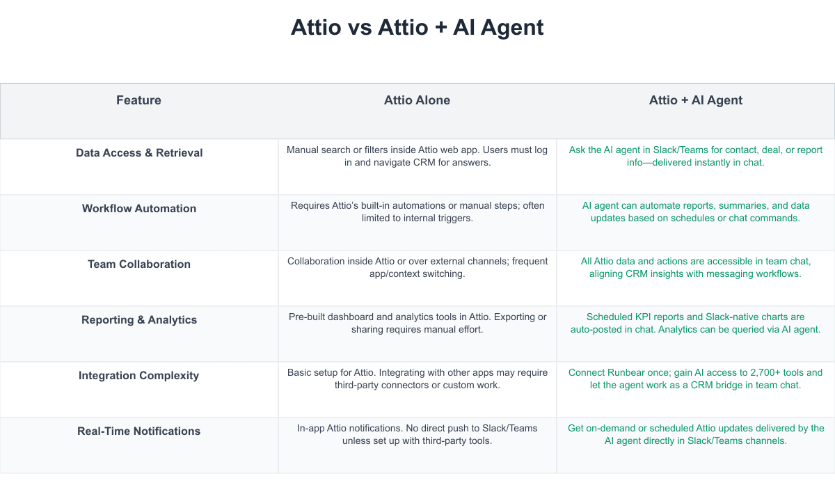 Attio Comparison Table