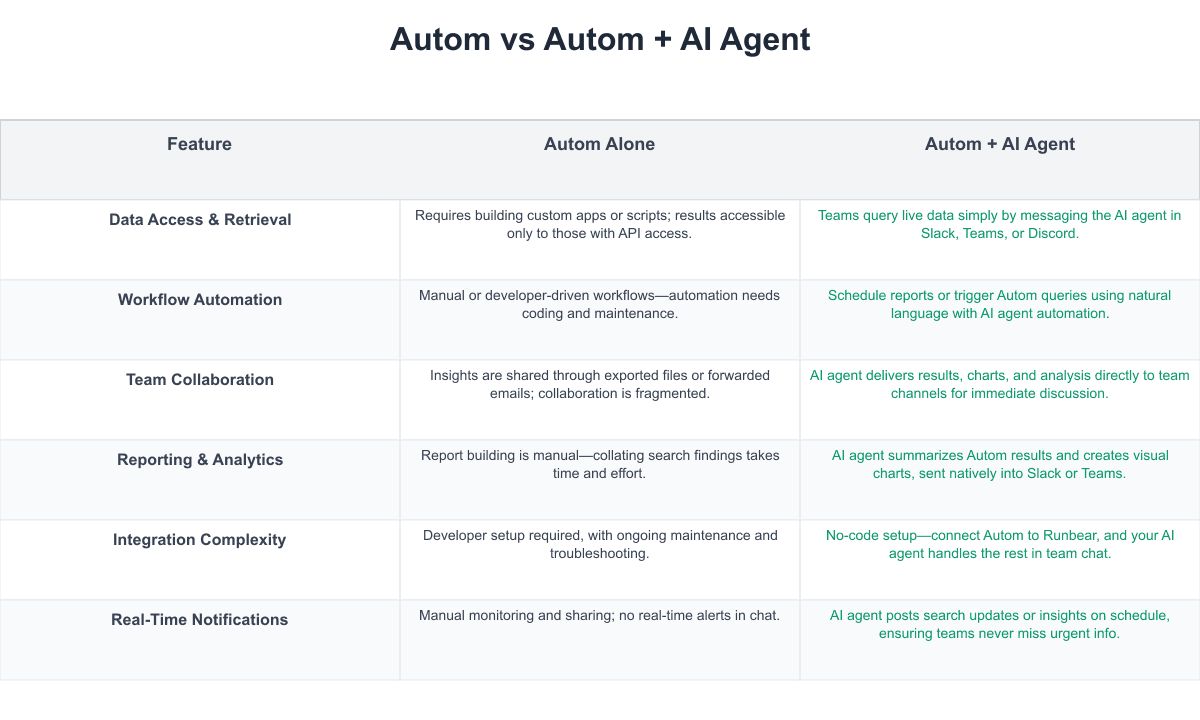 Autom Comparison Table