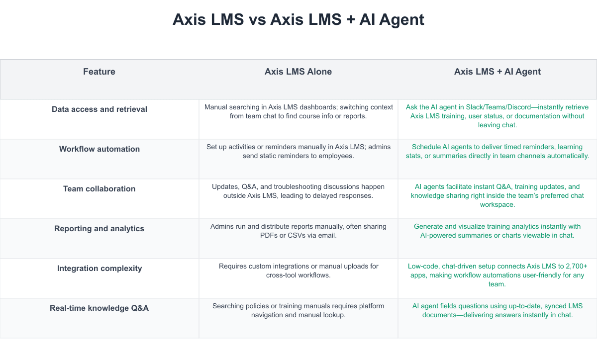 Axis LMS Comparison Table