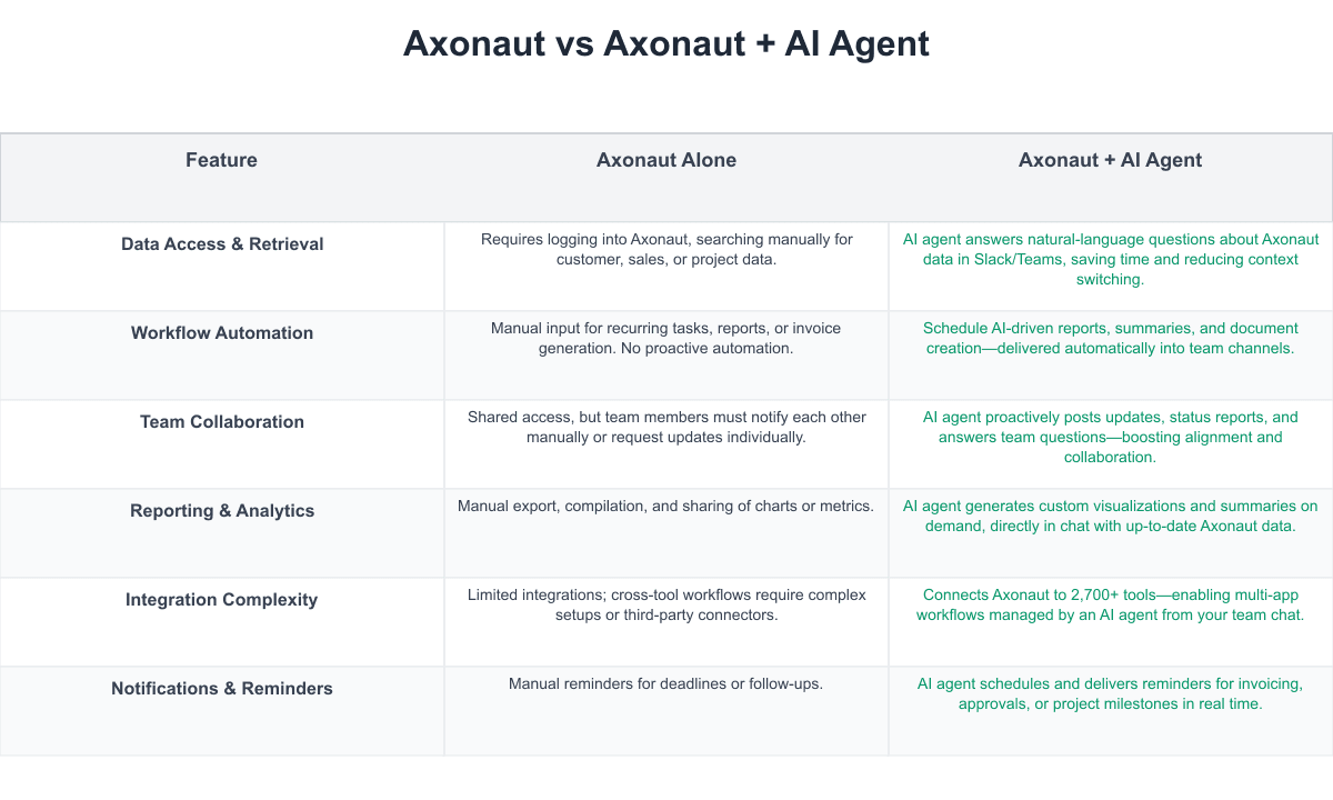 Axonaut Comparison Table