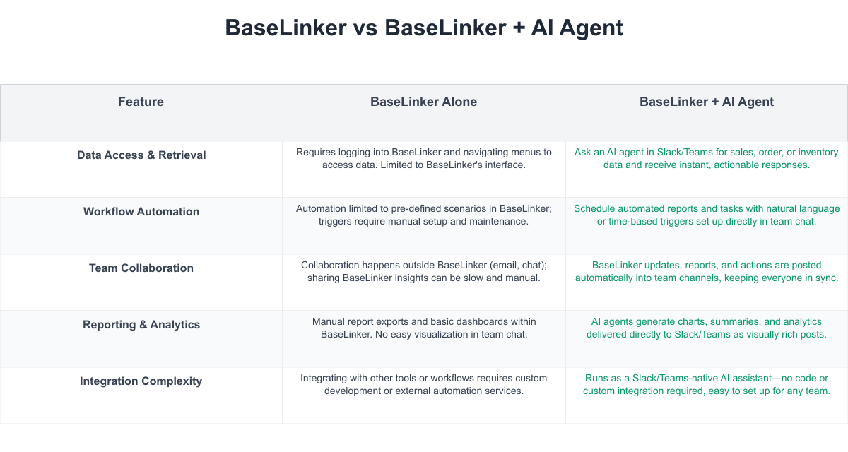 BaseLinker Comparison Table