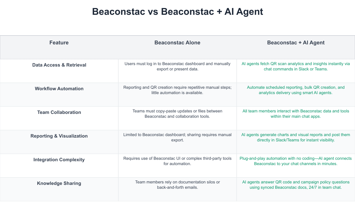 Beaconstac Comparison Table