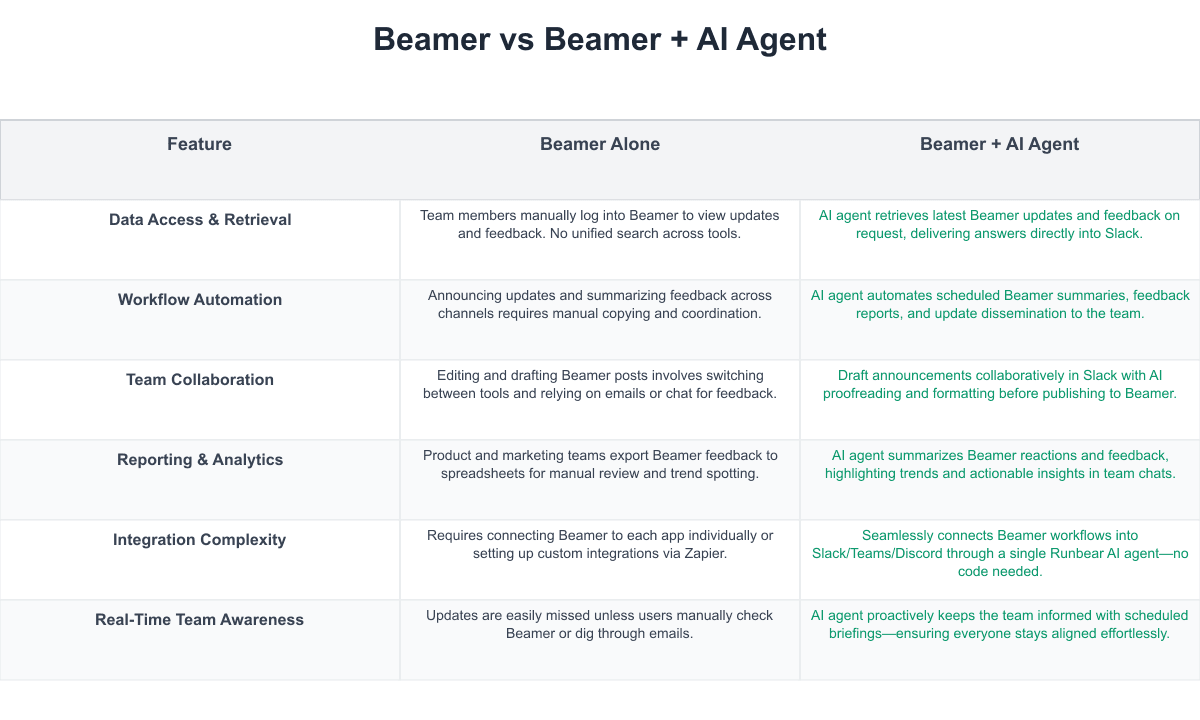 Beamer Comparison Table