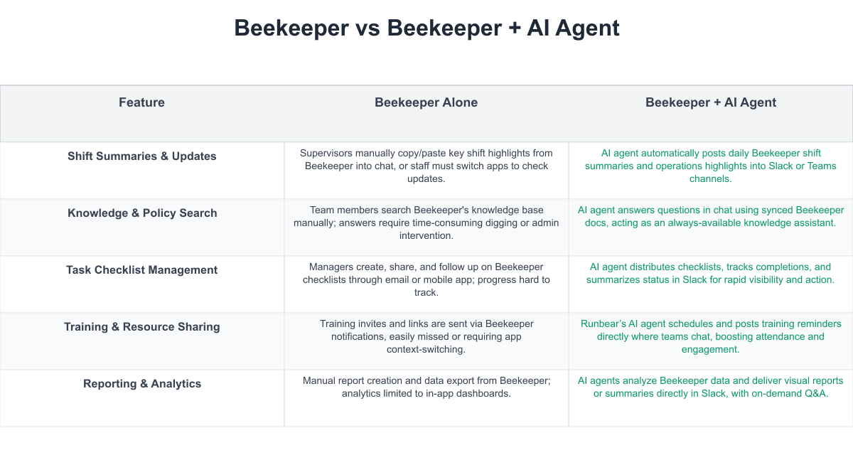 Beekeeper Comparison Table