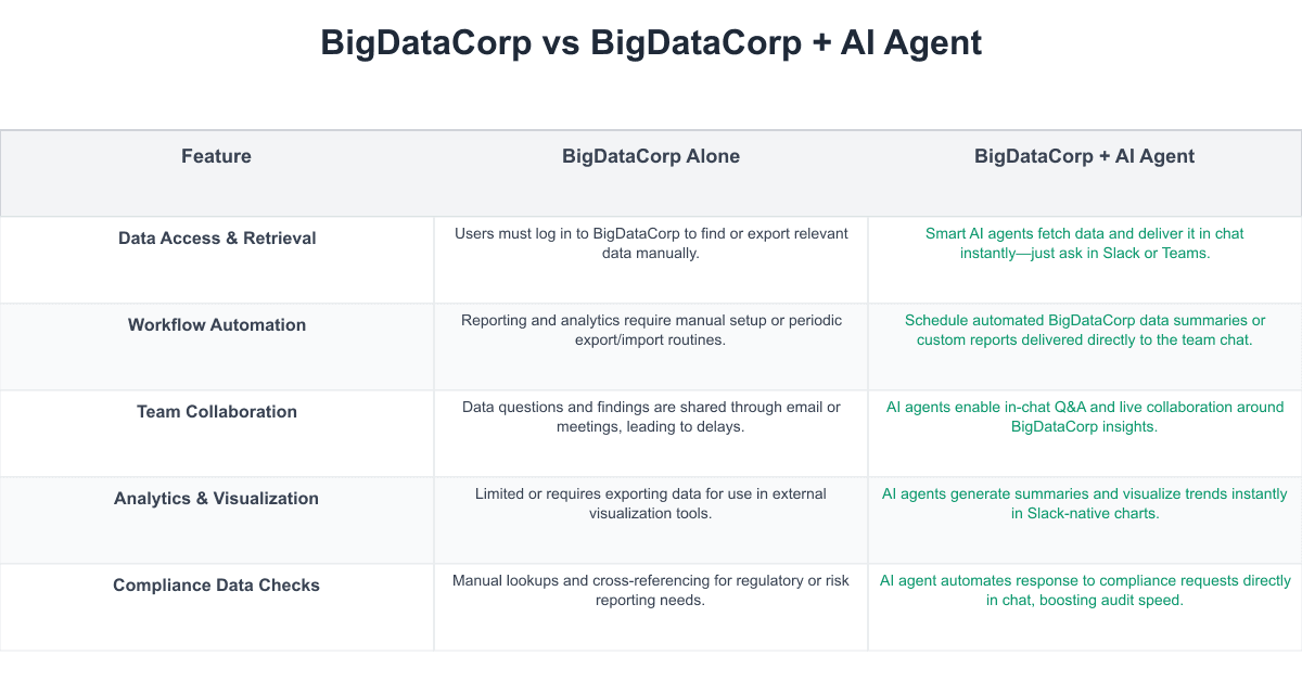 BigDataCorp Comparison Table