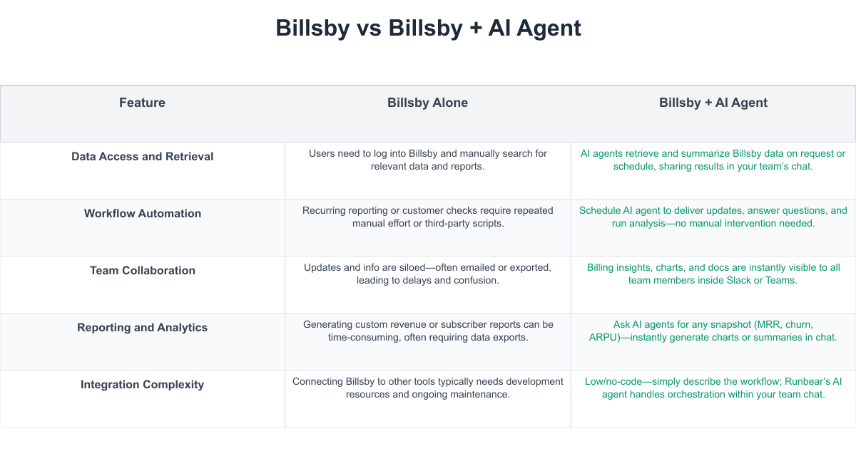 Billsby Comparison Table