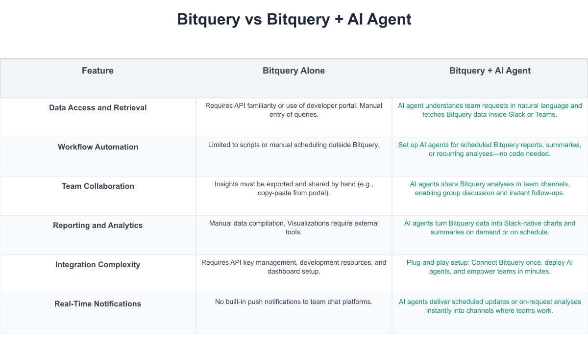 Bitquery Comparison Table
