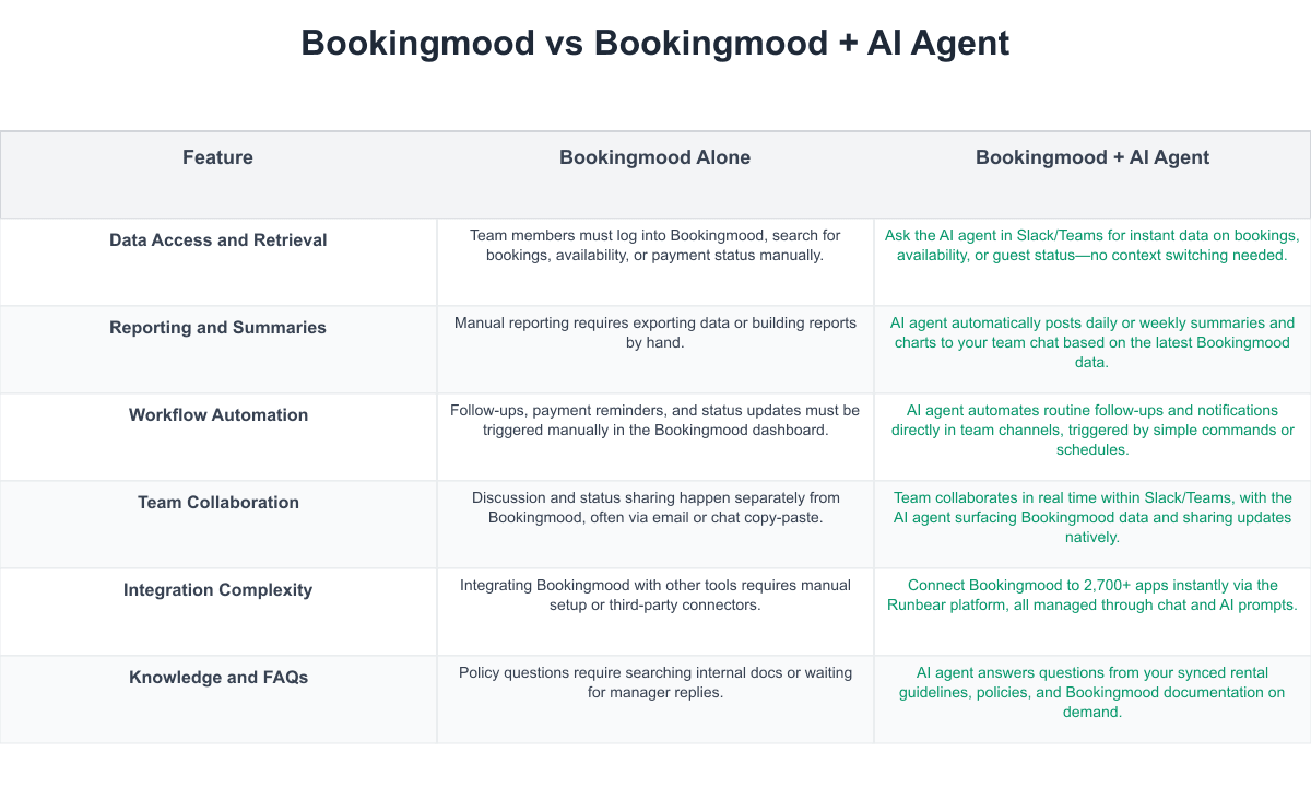 Bookingmood Comparison Table