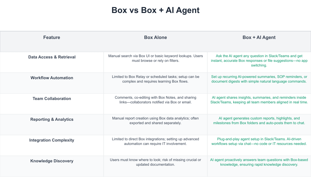 Box Comparison Table