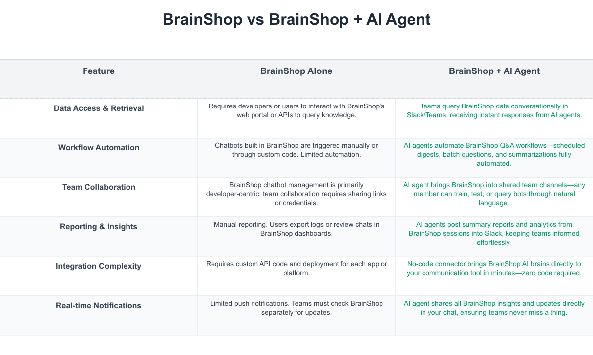 BrainShop Comparison Table