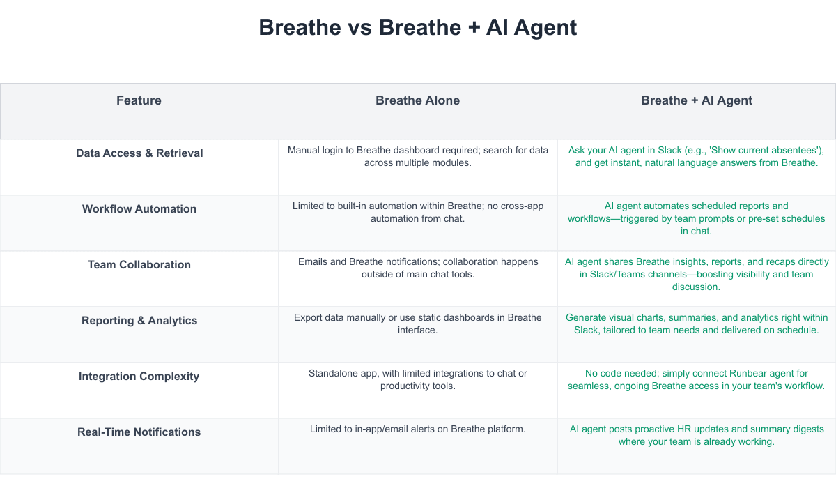Breathe Comparison Table