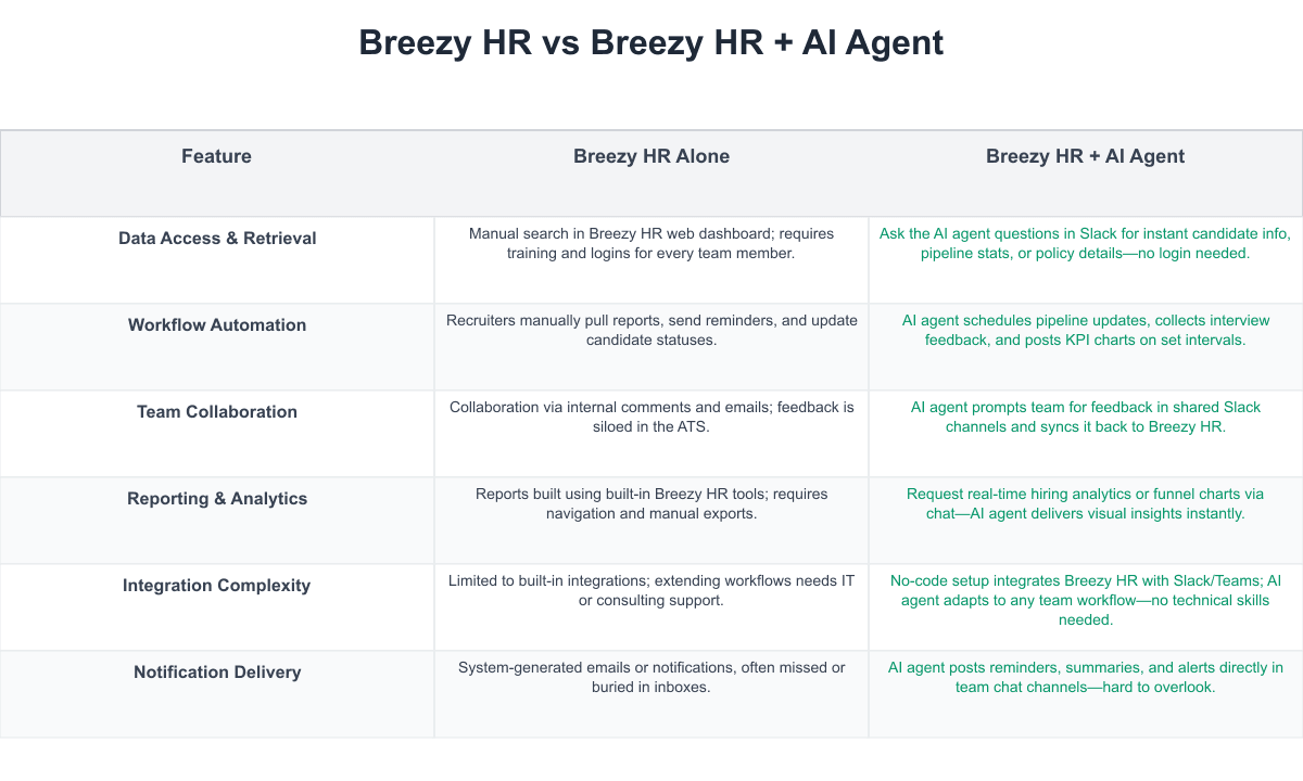 Breezy HR Comparison Table