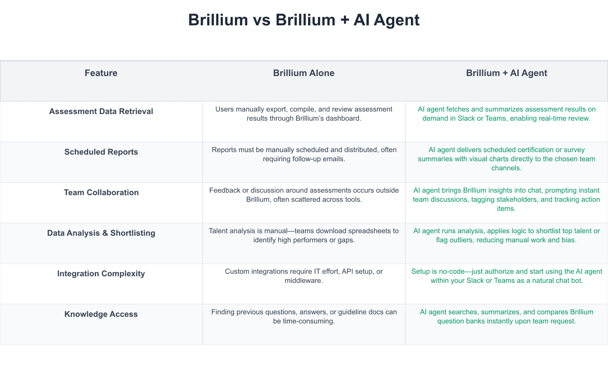 Brillium Comparison Table