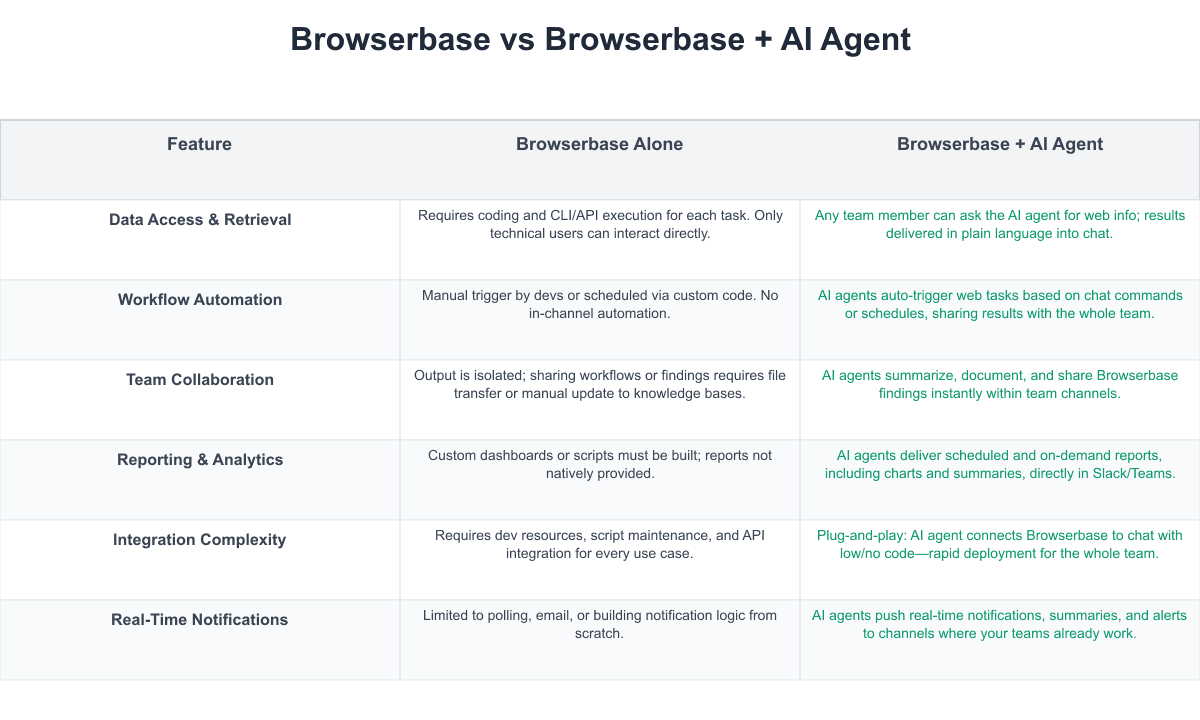 Browserbase Comparison Table