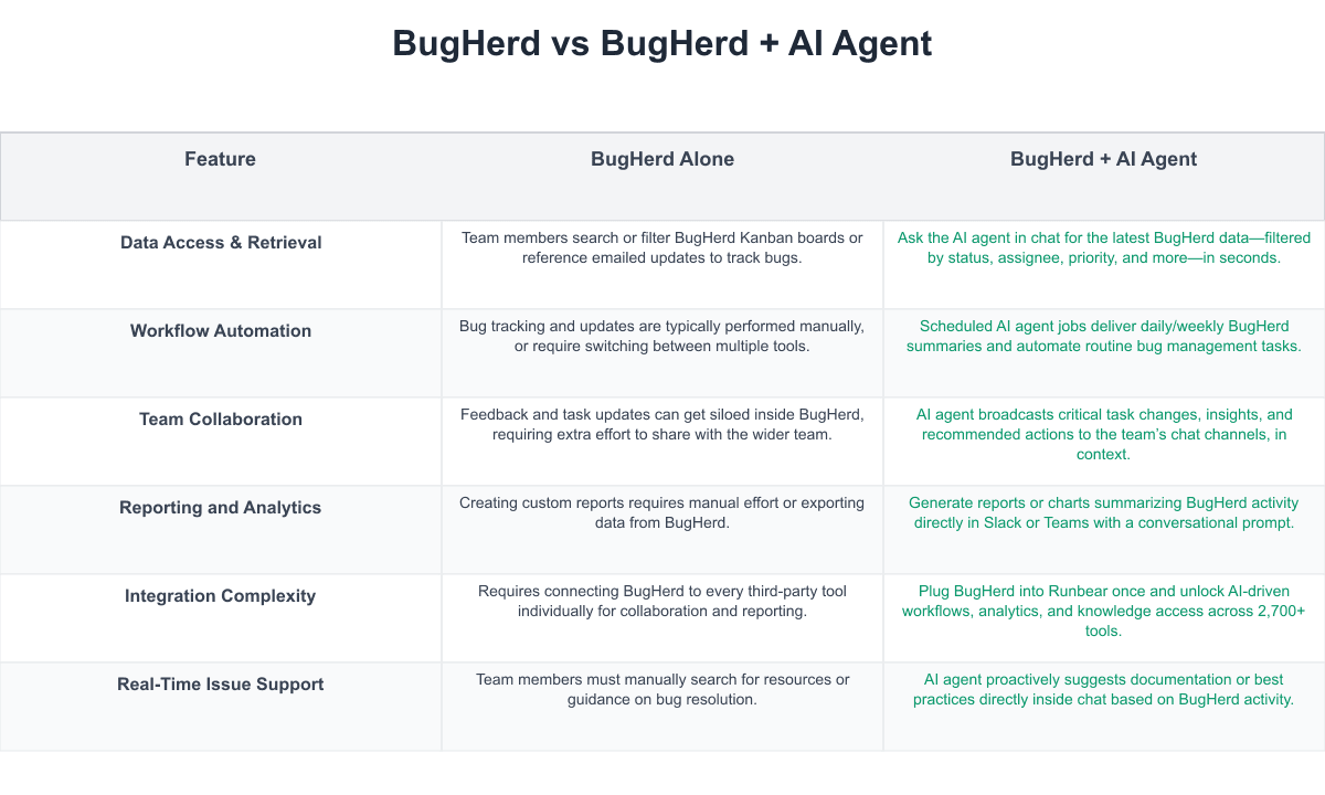 BugHerd Comparison Table