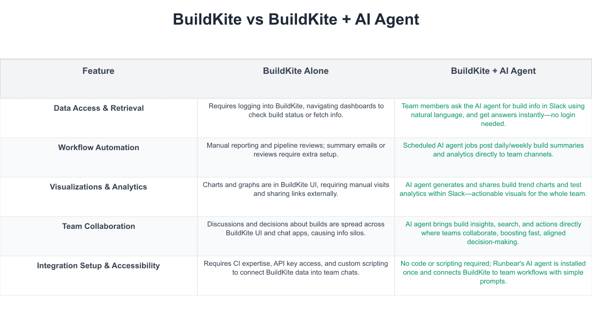 BuildKite Comparison Table