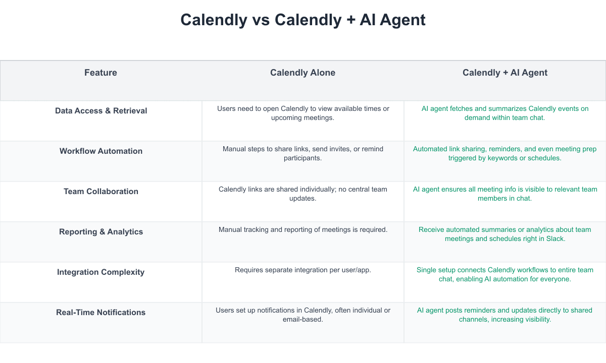 Calendly Comparison Table