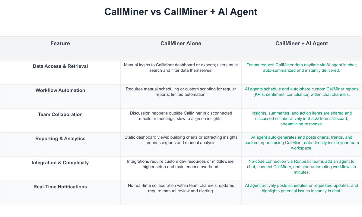 CallMiner Comparison Table