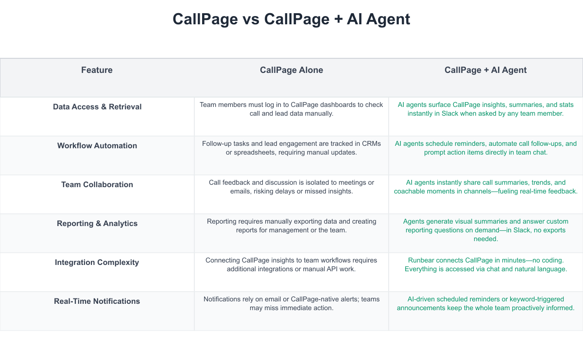 CallPage Comparison Table